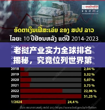 老撾產業實力全球排名揭秘，究竟位列世界第幾？