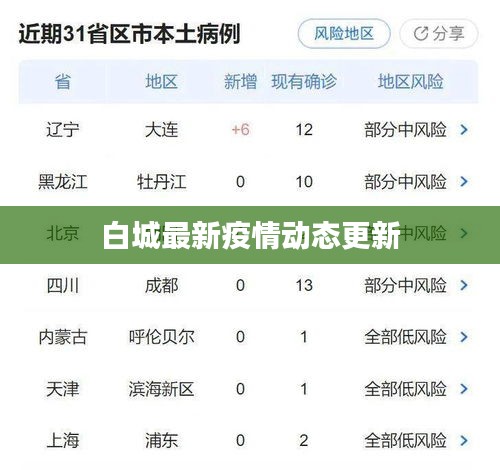 白城最新疫情動態(tài)更新