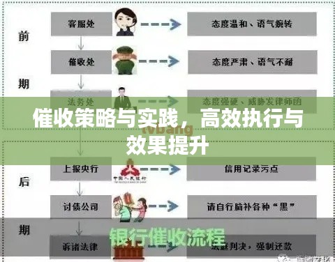 催收策略與實踐，高效執行與效果提升