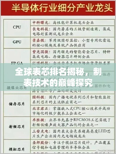 全球表芯排名揭秘，制表技術的巔峰探究