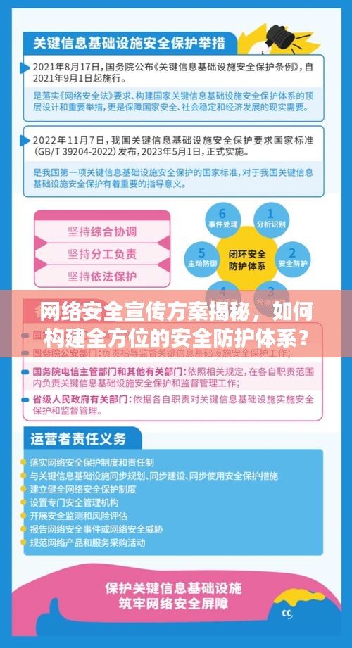 網(wǎng)絡(luò)安全宣傳方案揭秘，如何構(gòu)建全方位的安全防護(hù)體系？