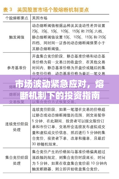 市場波動緊急應對，熔斷機制下的投資指南