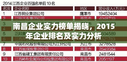 南昌企業實力榜單揭曉，2015年企業排名及實力分析