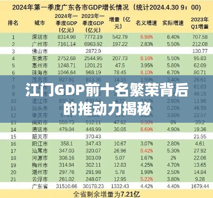 江門GDP前十名繁榮背后的推動力揭秘