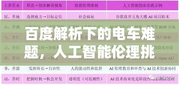 百度解析下的電車難題，人工智能倫理挑戰(zhàn)與決策困境探究