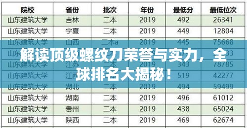 解讀頂級螺紋刀榮譽與實力，全球排名大揭秘！