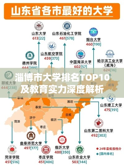 淄博市大學排名TOP10及教育實力深度解析