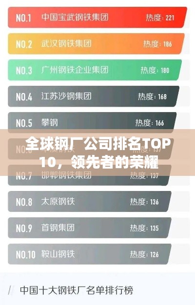 全球鋼廠公司排名TOP10，領先者的榮耀