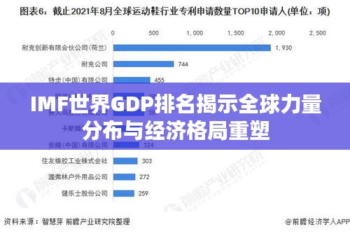 IMF世界GDP排名揭示全球力量分布與經濟格局重塑
