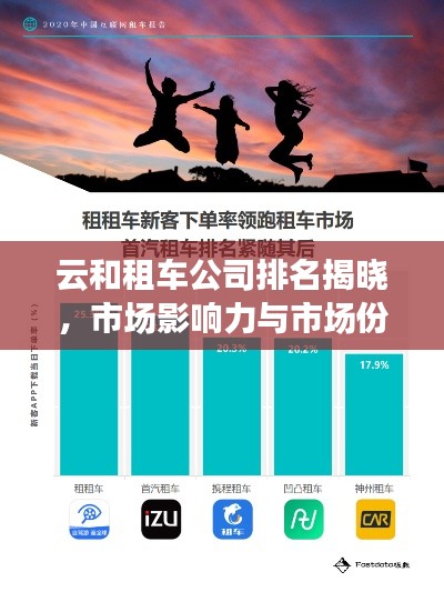 云和租車公司排名揭曉，市場影響力與市場份額一覽