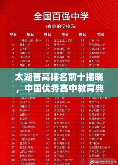 太湖普高排名前十揭曉，中國優秀高中教育典范深度剖析