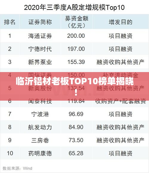 臨沂鋁材老板TOP10榜單揭曉！