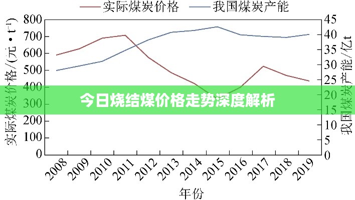 今日燒結煤價格走勢深度解析