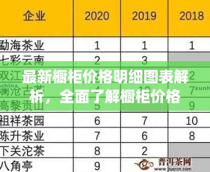 最新櫥柜價格明細圖表解析，全面了解櫥柜價格走勢