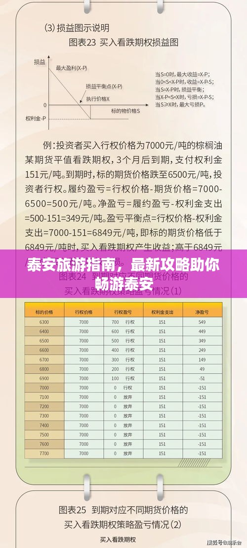 泰安旅游指南，最新攻略助你暢游泰安
