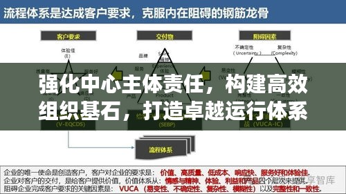 強化中心主體責任，構建高效組織基石，打造卓越運行體系