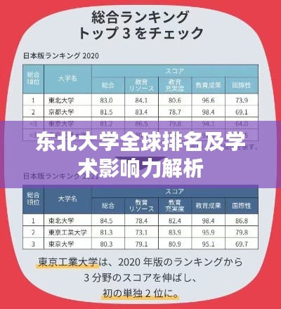 東北大學全球排名及學術影響力解析