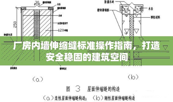 廠房?jī)?nèi)墻伸縮縫標(biāo)準(zhǔn)操作指南，打造安全穩(wěn)固的建筑空間