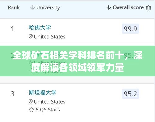 全球礦石相關學科排名前十，深度解讀各領域領軍力量