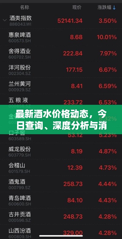 最新酒水價格動態，今日查詢、深度分析與消息速遞