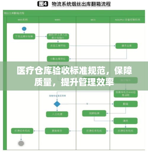醫(yī)療倉(cāng)庫(kù)驗(yàn)收標(biāo)準(zhǔn)規(guī)范，保障質(zhì)量，提升管理效率