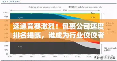 速遞競賽激烈！包裹公司速度排名揭曉，誰成為行業(yè)佼佼者？