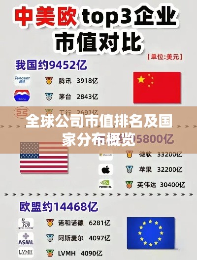 全球公司市值排名及國家分布概覽