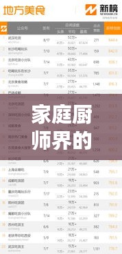 家庭廚師界的廚藝高手TOP10榜單，榮譽榜單揭曉！