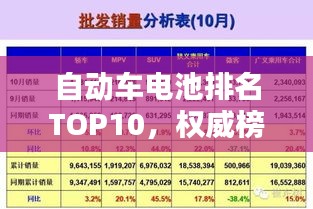 自動車電池排名TOP10，權威榜單揭秘！