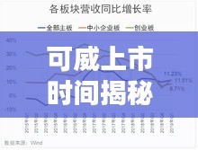 可威上市時間揭秘，最新價格走勢分析