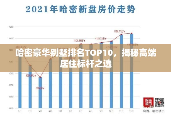 哈密豪華別墅排名TOP10，揭秘高端居住標桿之選