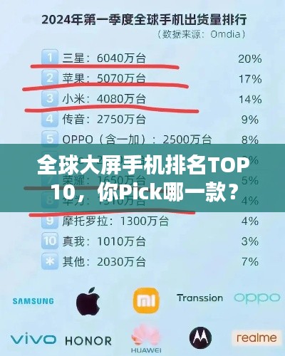 全球大屏手機排名TOP10，你Pick哪一款？
