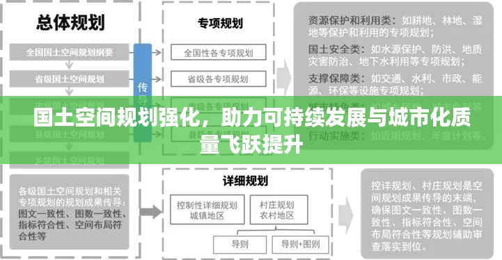 國土空間規劃強化，助力可持續發展與城市化質量飛躍提升