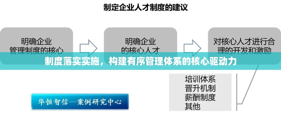 制度落實(shí)實(shí)施，構(gòu)建有序管理體系的核心驅(qū)動(dòng)力