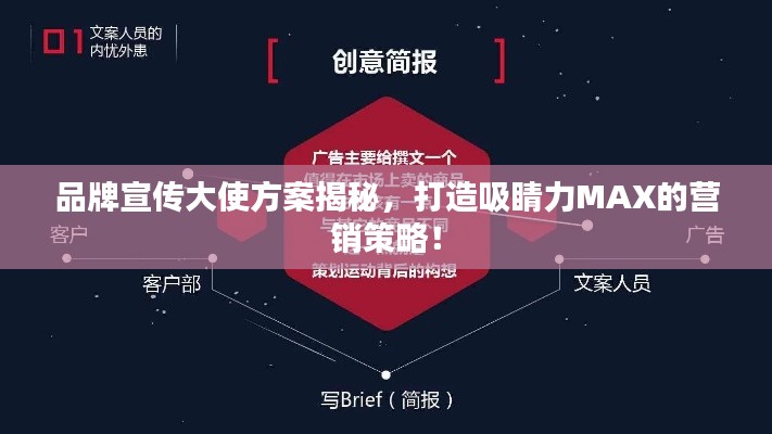 品牌宣傳大使方案揭秘，打造吸睛力MAX的營銷策略！