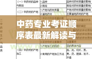 中藥專業考證順序表最新解讀與探討