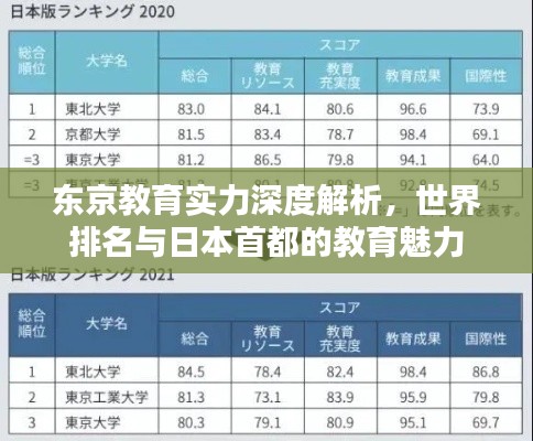 東京教育實(shí)力深度解析，世界排名與日本首都的教育魅力