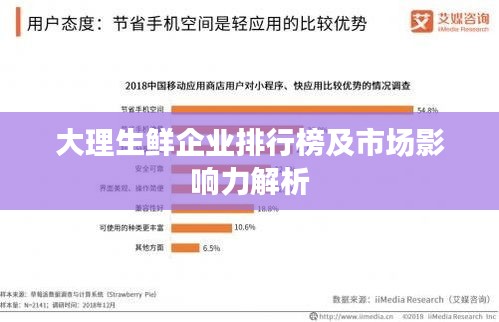 大理生鮮企業(yè)排行榜及市場(chǎng)影響力解析