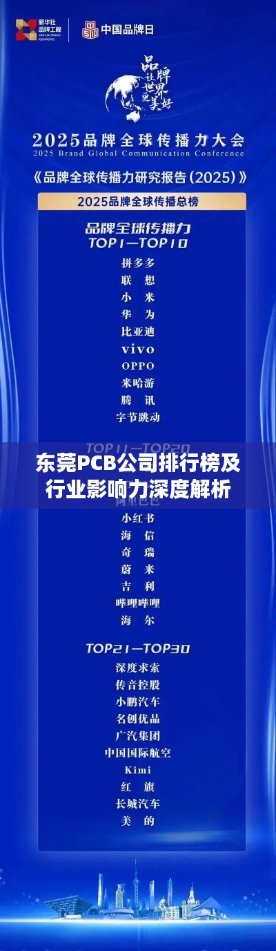 東莞PCB公司排行榜及行業影響力深度解析