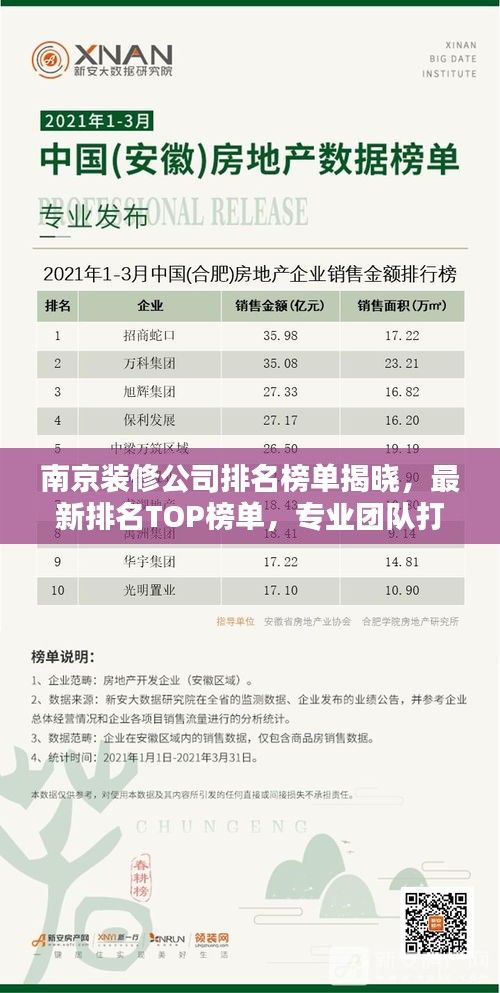 南京裝修公司排名榜單揭曉，最新排名TOP榜單，專業團隊打造品質家居！