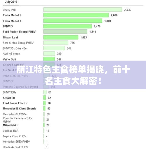 麗江特色主食榜單揭曉，前十名主食大解密！