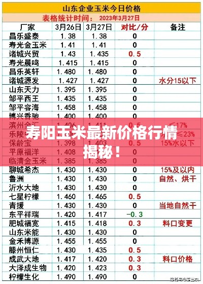 壽陽玉米最新價格行情揭秘！