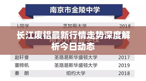 長(zhǎng)江廢鋁最新行情走勢(shì)深度解析今日動(dòng)態(tài)