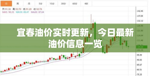 宜春油價實時更新，今日最新油價信息一覽