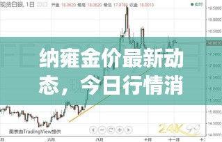 納雍金價(jià)最新動(dòng)態(tài)，今日行情消息表重磅更新！