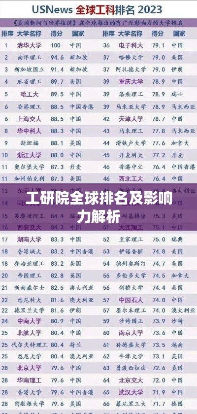 工研院全球排名及影響力解析