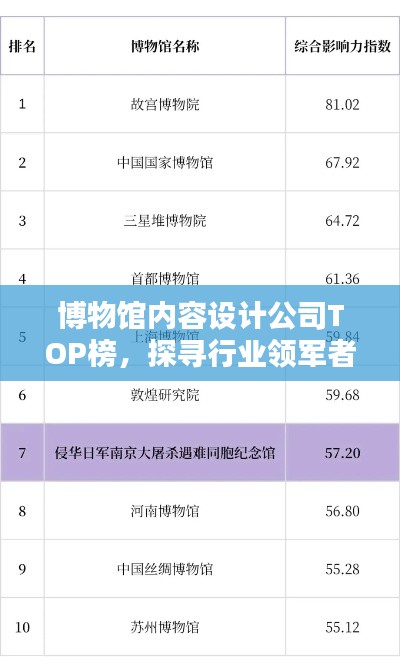 博物館內(nèi)容設(shè)計(jì)公司TOP榜，探尋行業(yè)領(lǐng)軍者
