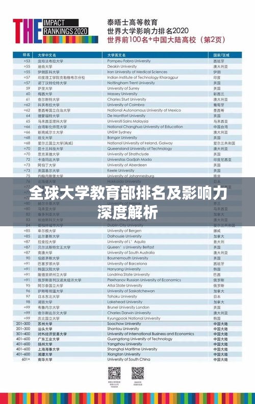 全球大學教育部排名及影響力深度解析