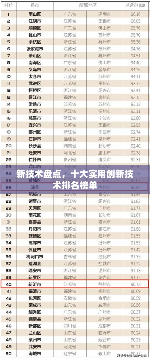 新技術盤點，十大實用創新技術排名榜單