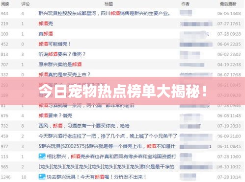 今日寵物熱點榜單大揭秘！